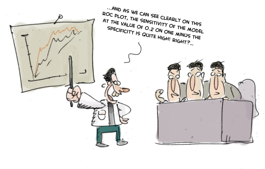 Cartoon ROC plot