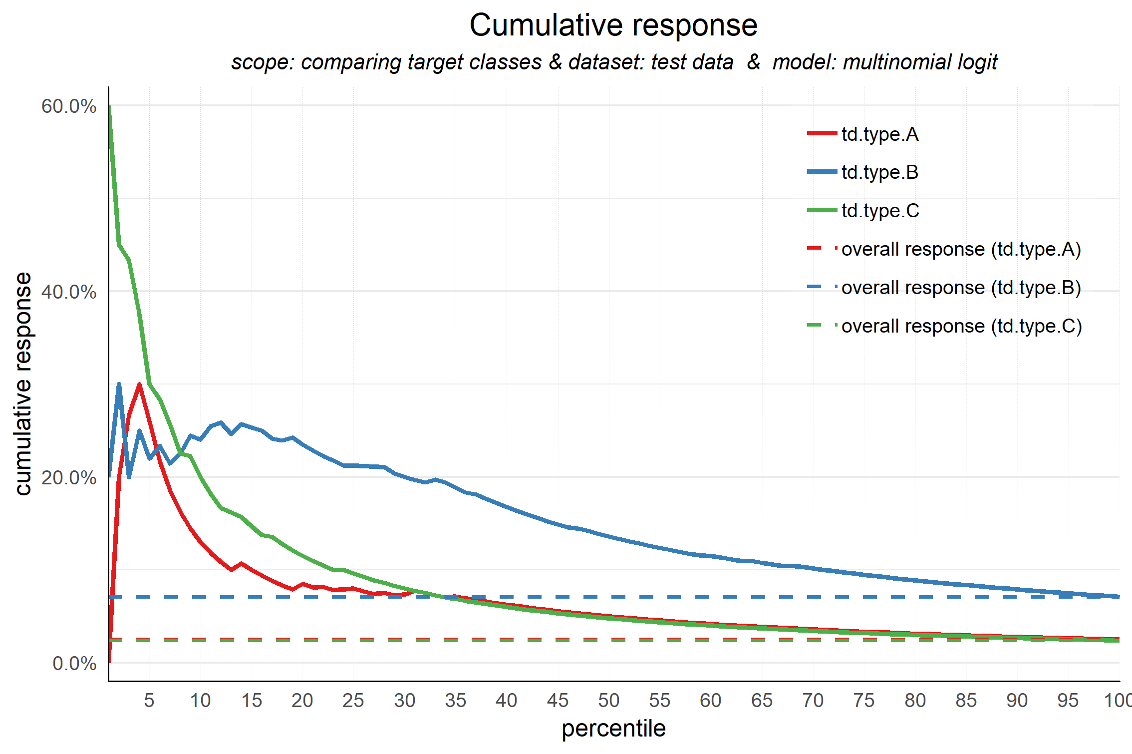 plot of chunk multinom