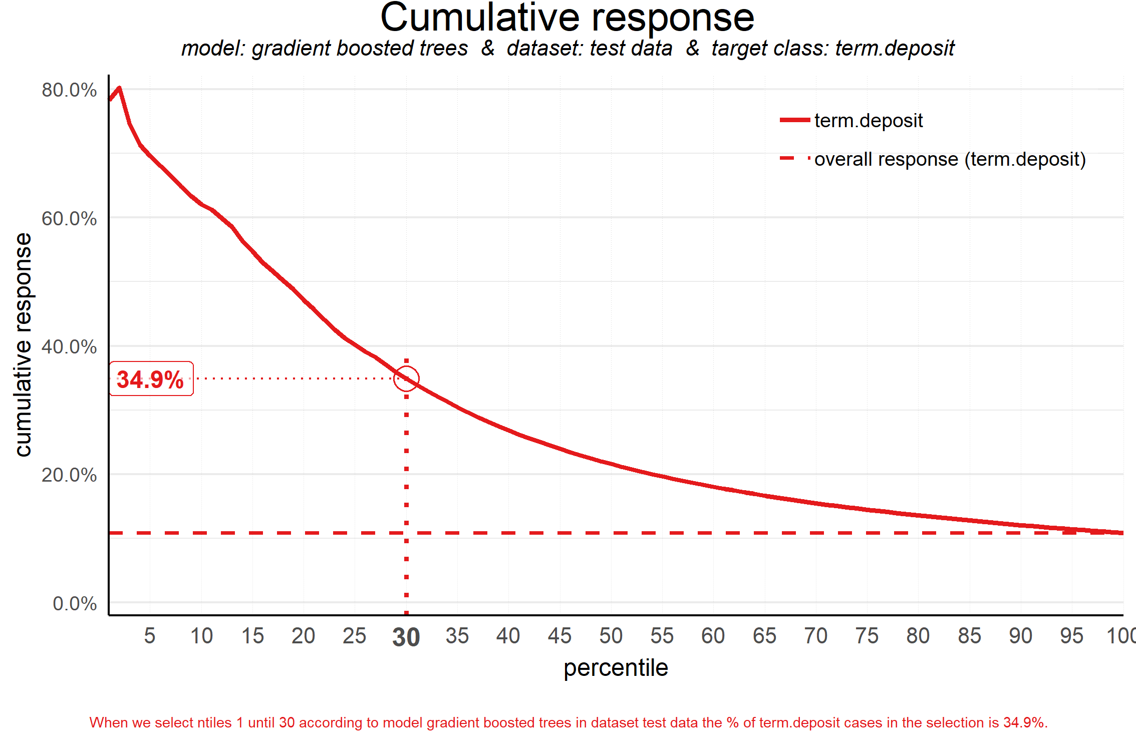 plot of chunk cumresponseplot