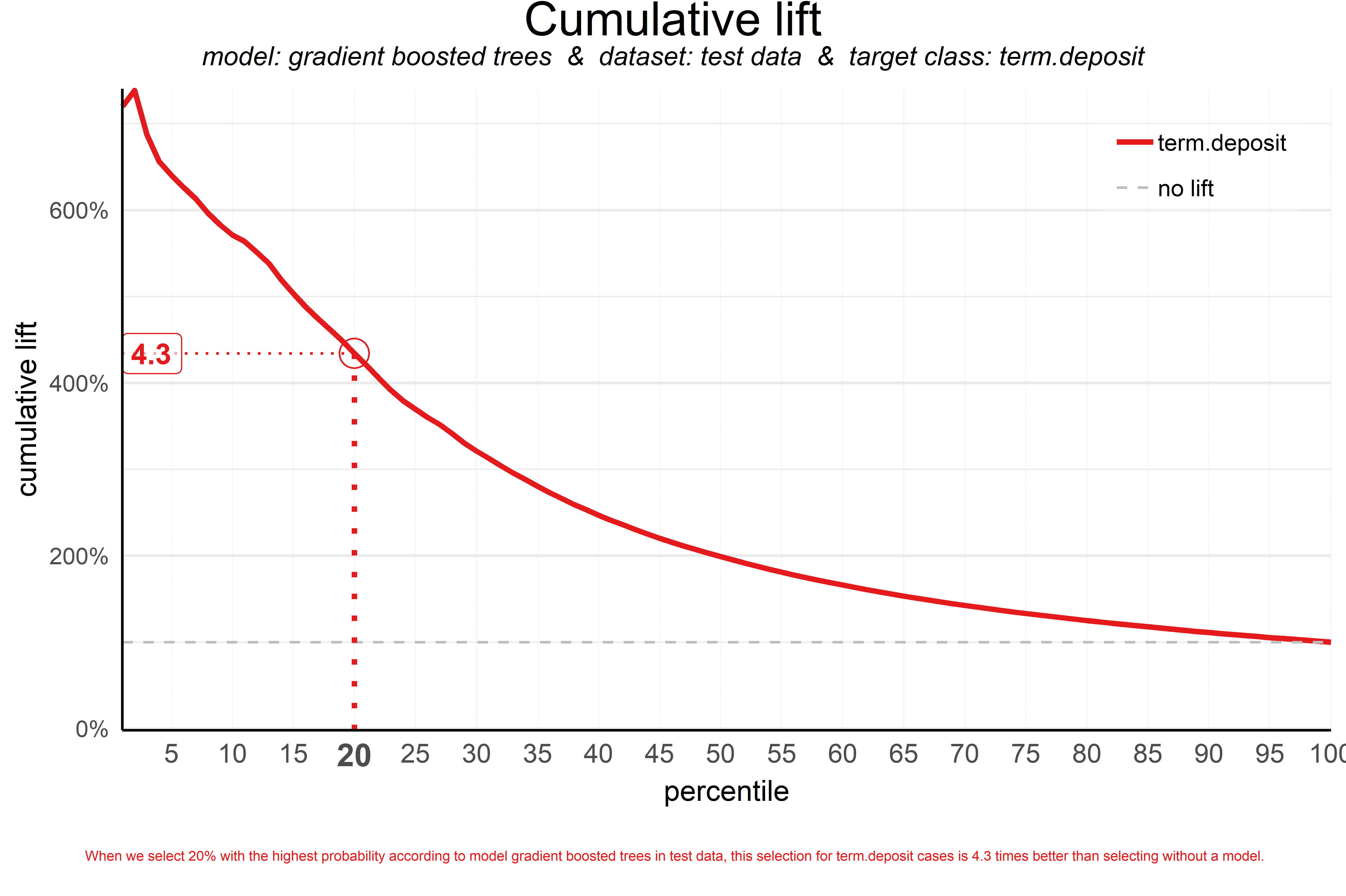 plot of chunk liftplot