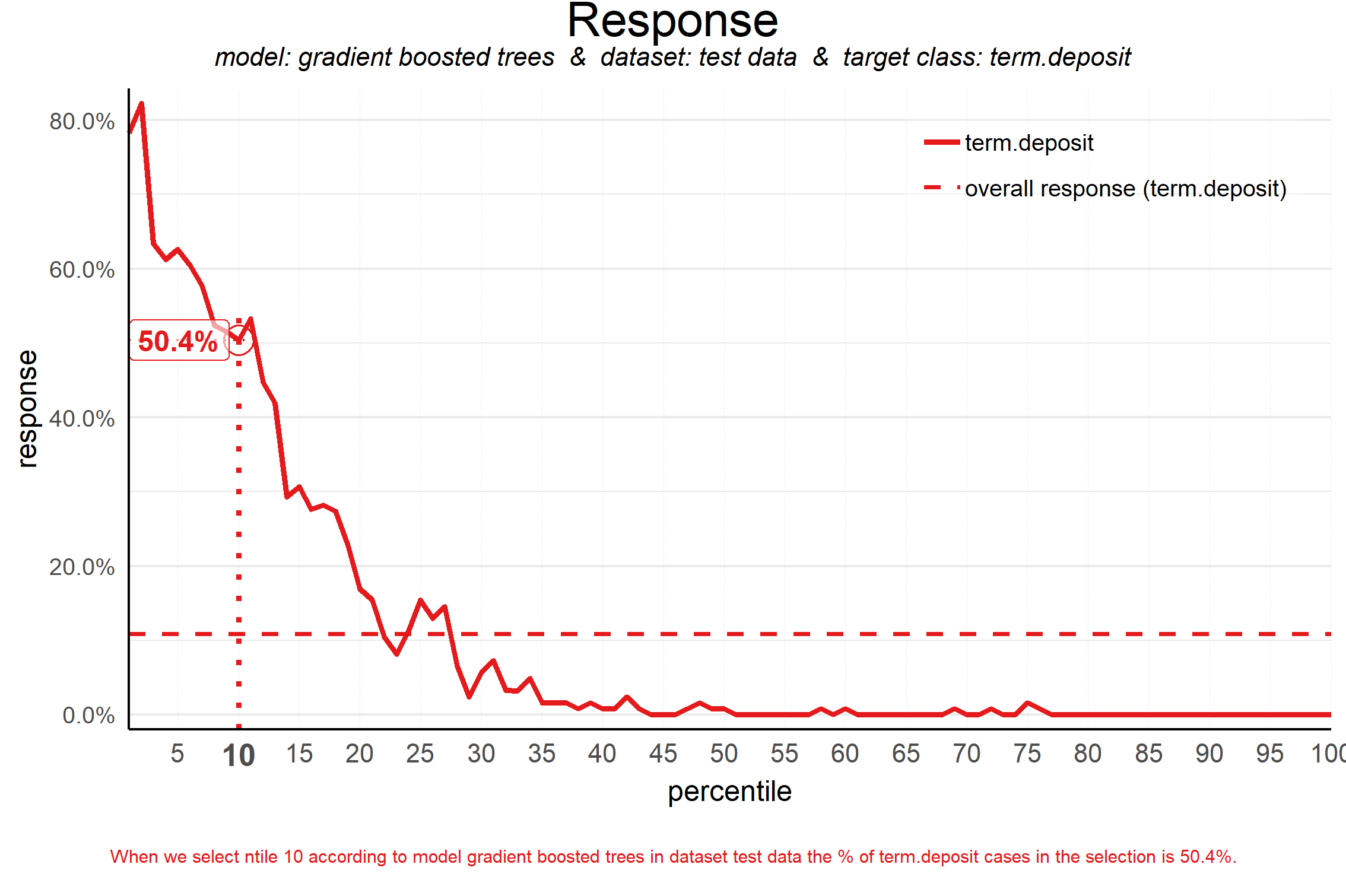 plot of chunk response plot